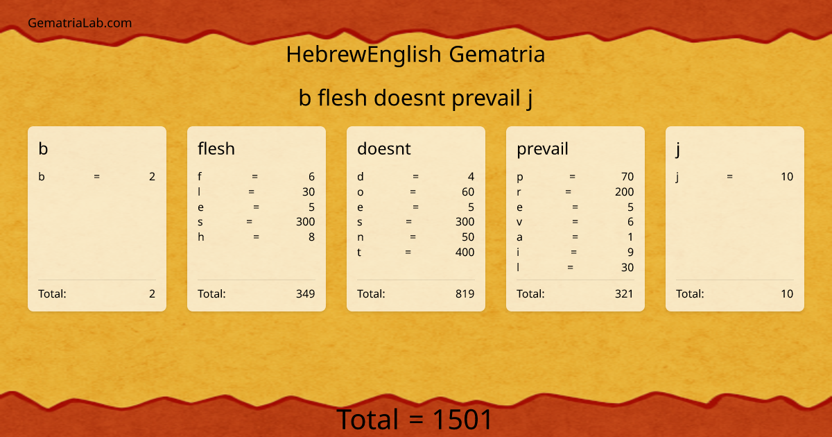 b flesh doesnt prevail j in hebrewEnglish Gematria